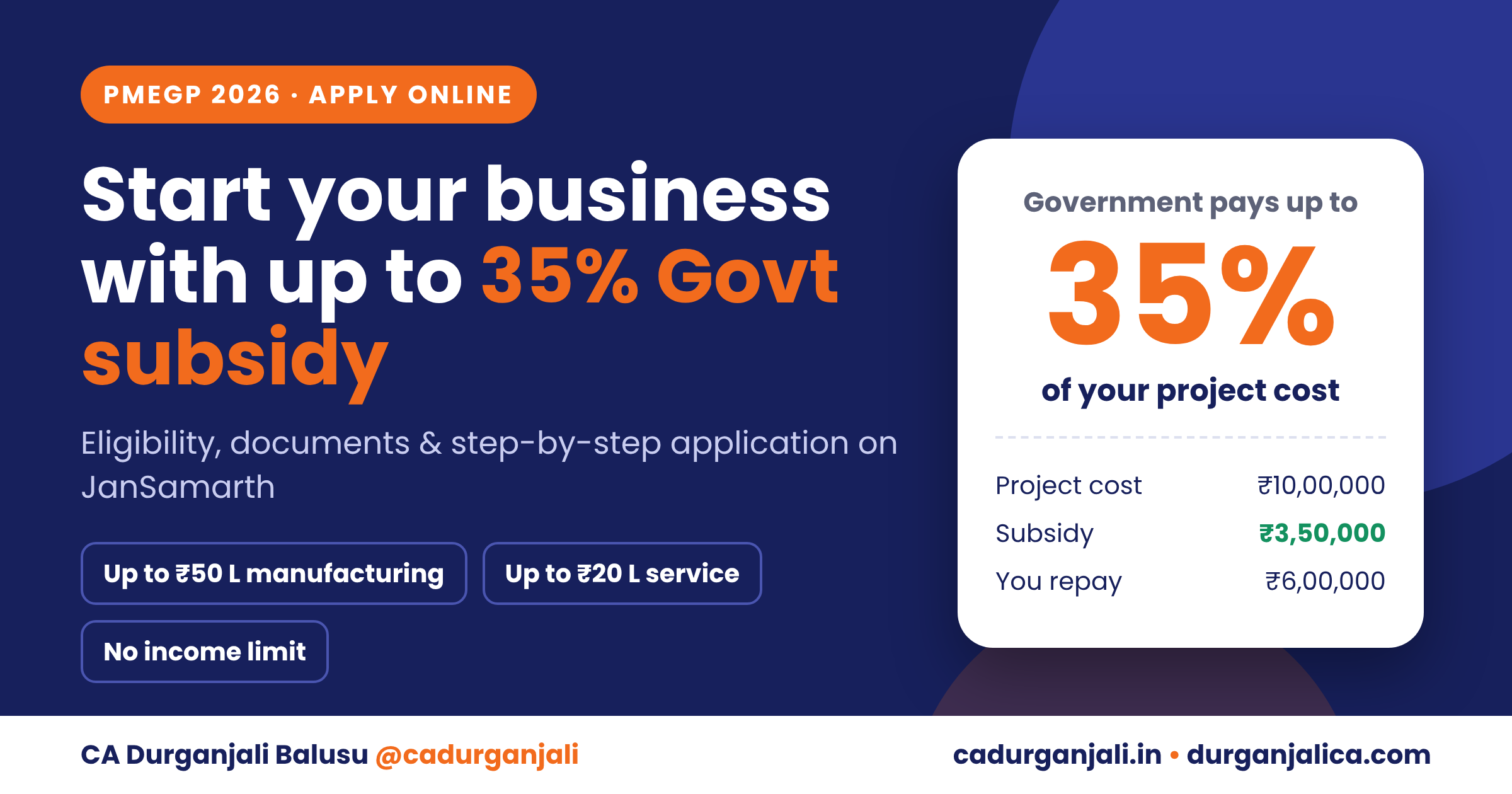 How to Apply for a Government Subsidy Loan Online in 2026: Get Up to 35% Government Subsidy on Your New Business