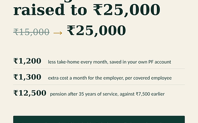 PF ceiling now ₹25,000: what employers and employees must do